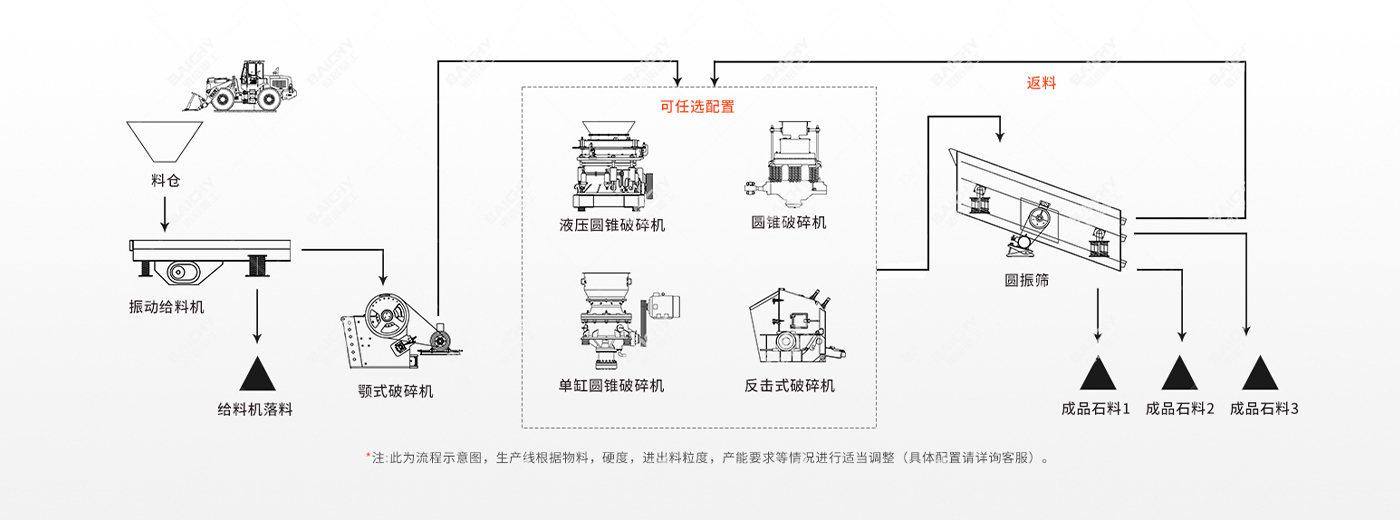 新疆時產200噸花崗巖破碎加工現(xiàn)場