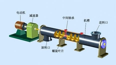 螺旋輸送機(jī)原理
